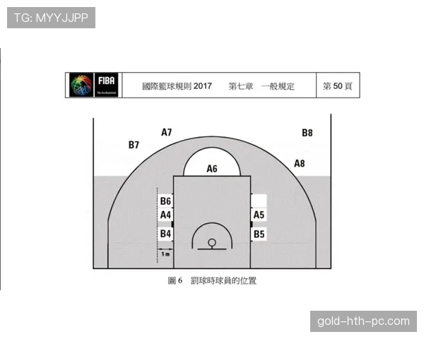 国际篮球三秒规则到底有何不同？快来看看与FIBA的差异解读
