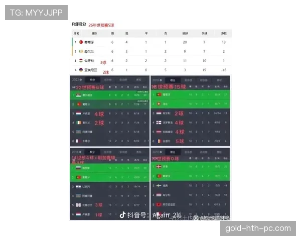 C罗国家队关键战贡献与数据含金量分析